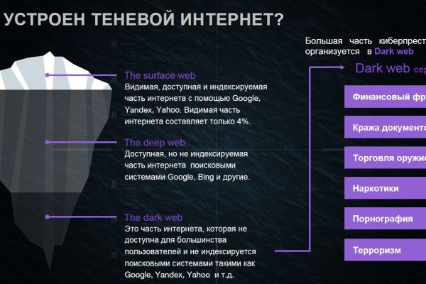 Кракен сайт что