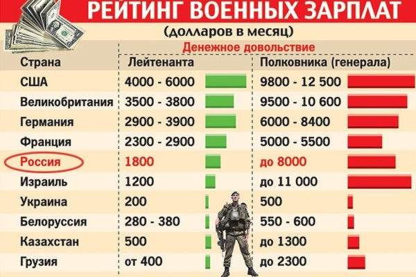 Только через тор кракен